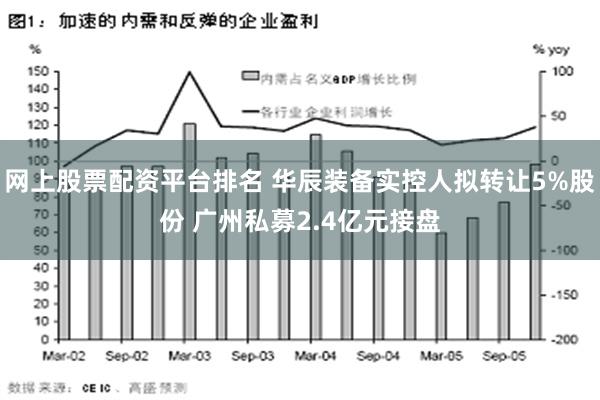 网上股票配资平台排名 华辰装备实控人拟转让5%股份 广州私募2.4亿元接盘