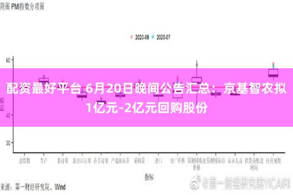 配资最好平台 6月20日晚间公告汇总：京基智农拟1亿元-2亿元回购股份