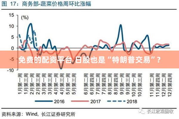 免费的配资平台 日股也是“特朗普交易”?