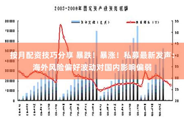 按月配资技巧分享 暴跌！暴涨！私募最新发声：海外风险偏好波动对国内影响偏弱