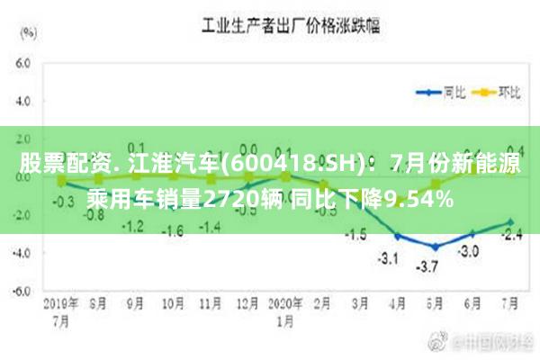 股票配资. 江淮汽车(600418.SH)：7月份新能源乘用车销量2720辆 同比下降9.54%