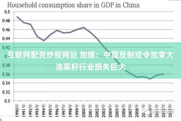 互联网配资炒股网站 加媒：中国反制或令加拿大油菜籽行业损失巨大