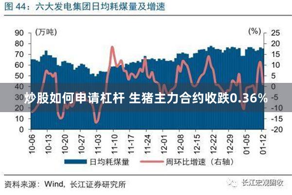 炒股如何申请杠杆 生猪主力合约收跌0.36%