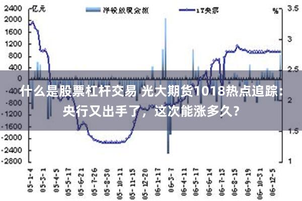 什么是股票杠杆交易 光大期货1018热点追踪：央行又出手了，这次能涨多久？