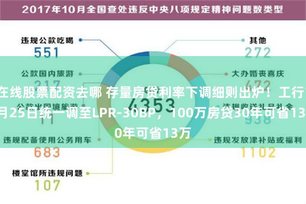 在线股票配资去哪 存量房贷利率下调细则出炉！工行10月25日统一调至LPR-30BP，100万房贷30年可省13万