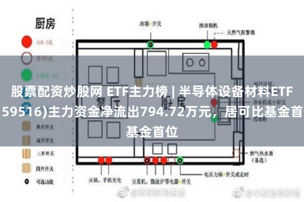 股票配资炒股网 ETF主力榜 | 半导体设备材料ETF(159516)主力资金净流出794.72万元，居可比基金首位