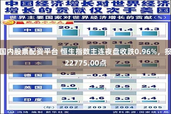 国内股票配资平台 恒生指数主连夜盘收跌0.96%，报22775.00点